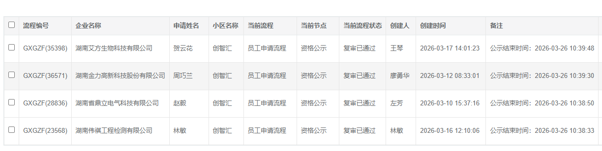 创智汇1#栋3.23.png