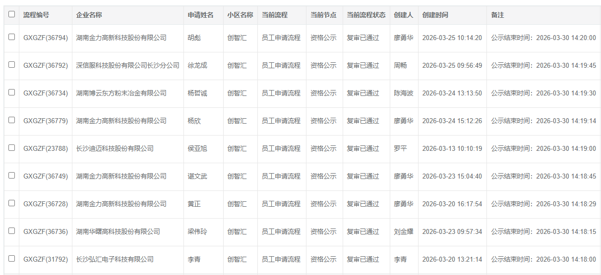 创智汇1#栋3.27.png