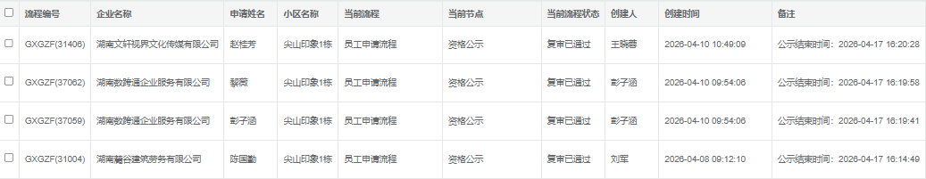 尖山印象1号栋4.14.png