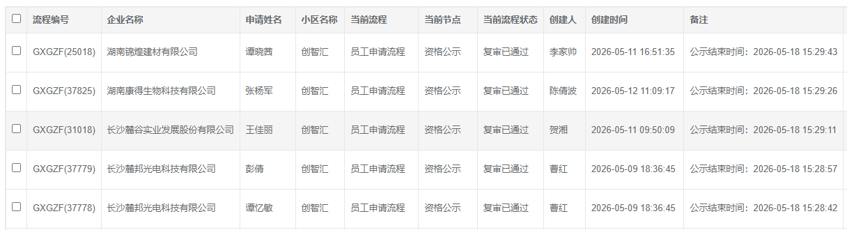创智汇1#栋5.15.png