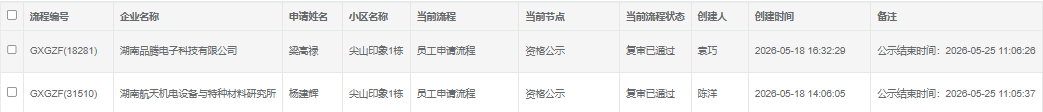 尖山印象1号栋5.22.png