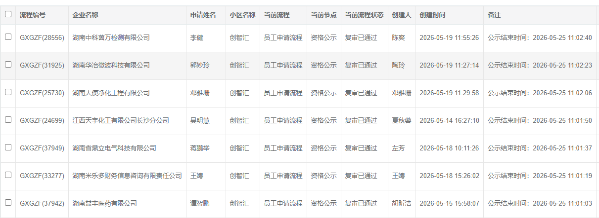 创智汇1#栋5.22.png